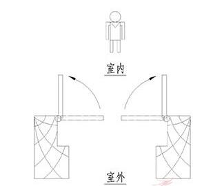 内开门